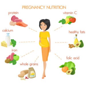 vital nutrients during pregnancy